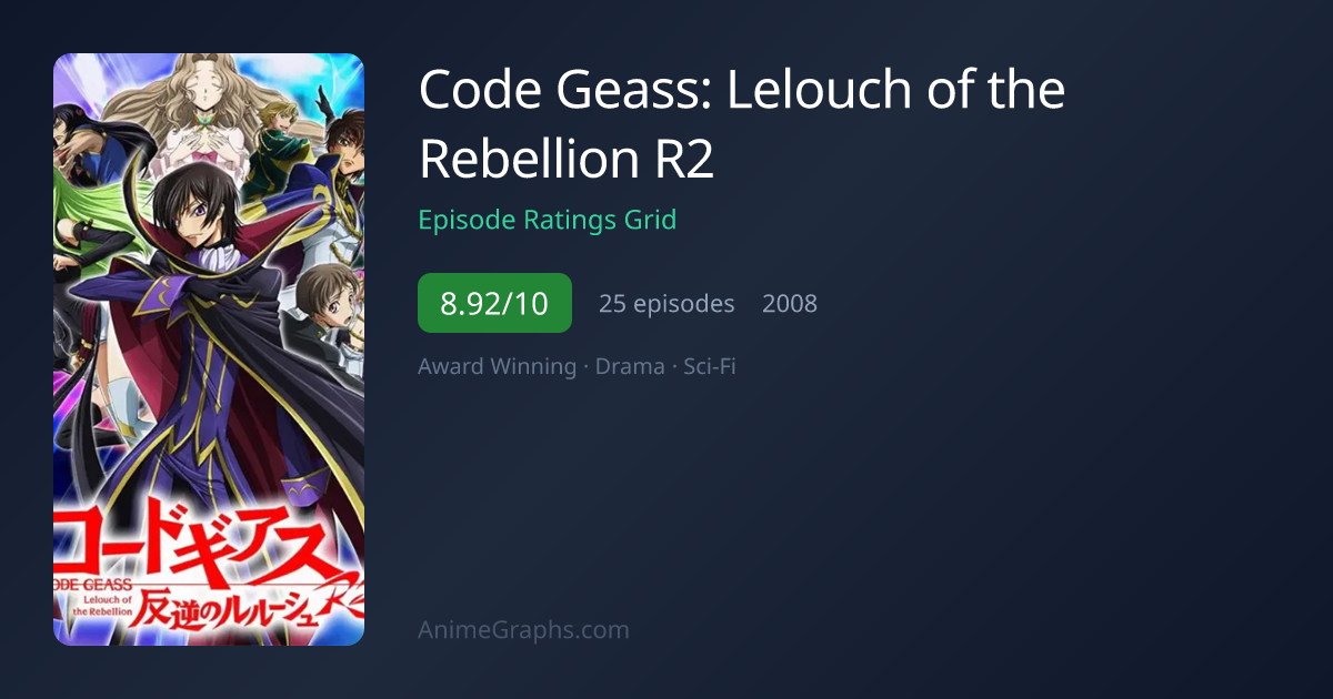 Code Geass: Lelouch of the Rebellion R2 Episode Ratings by Episode ...