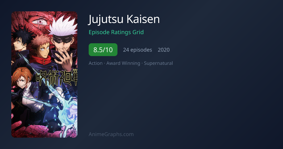 Jujutsu Kaisen Episode Ratings by Episode Rating Chart AnimeGraphs