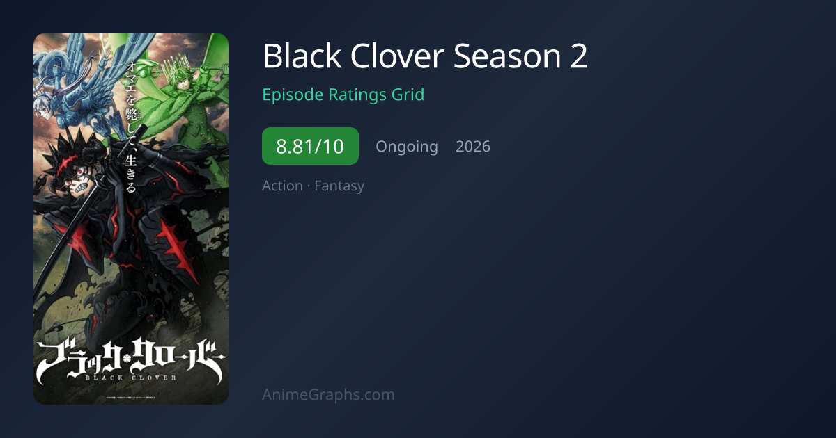 Black Clover Season 2 Episode Ratings (3 Episodes) | AnimeGraphs